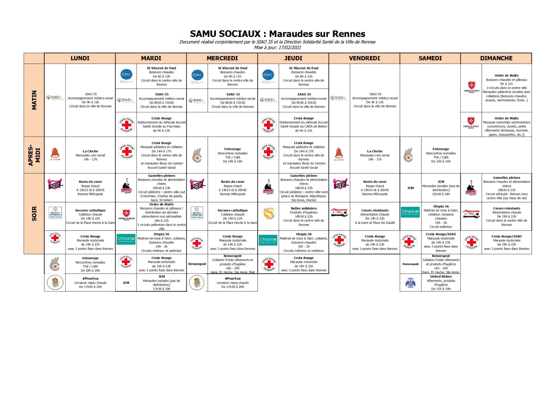 Tableau récapitulatif des maraudes sur une semaine