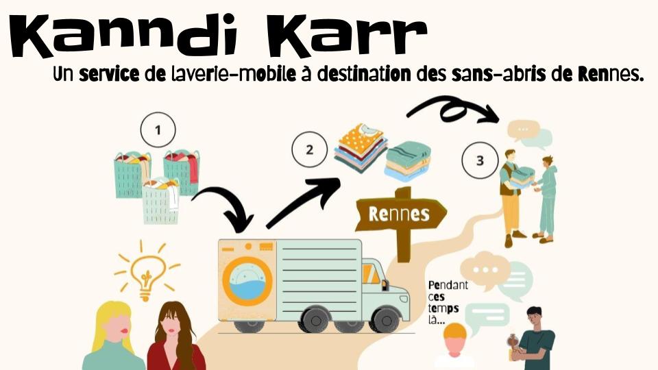 Flyers avec un schéma des actions de la laverie mobile